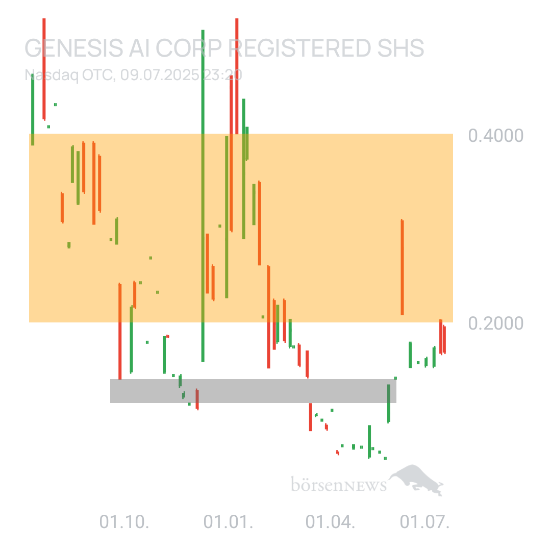 Sicher1 Genesis AI