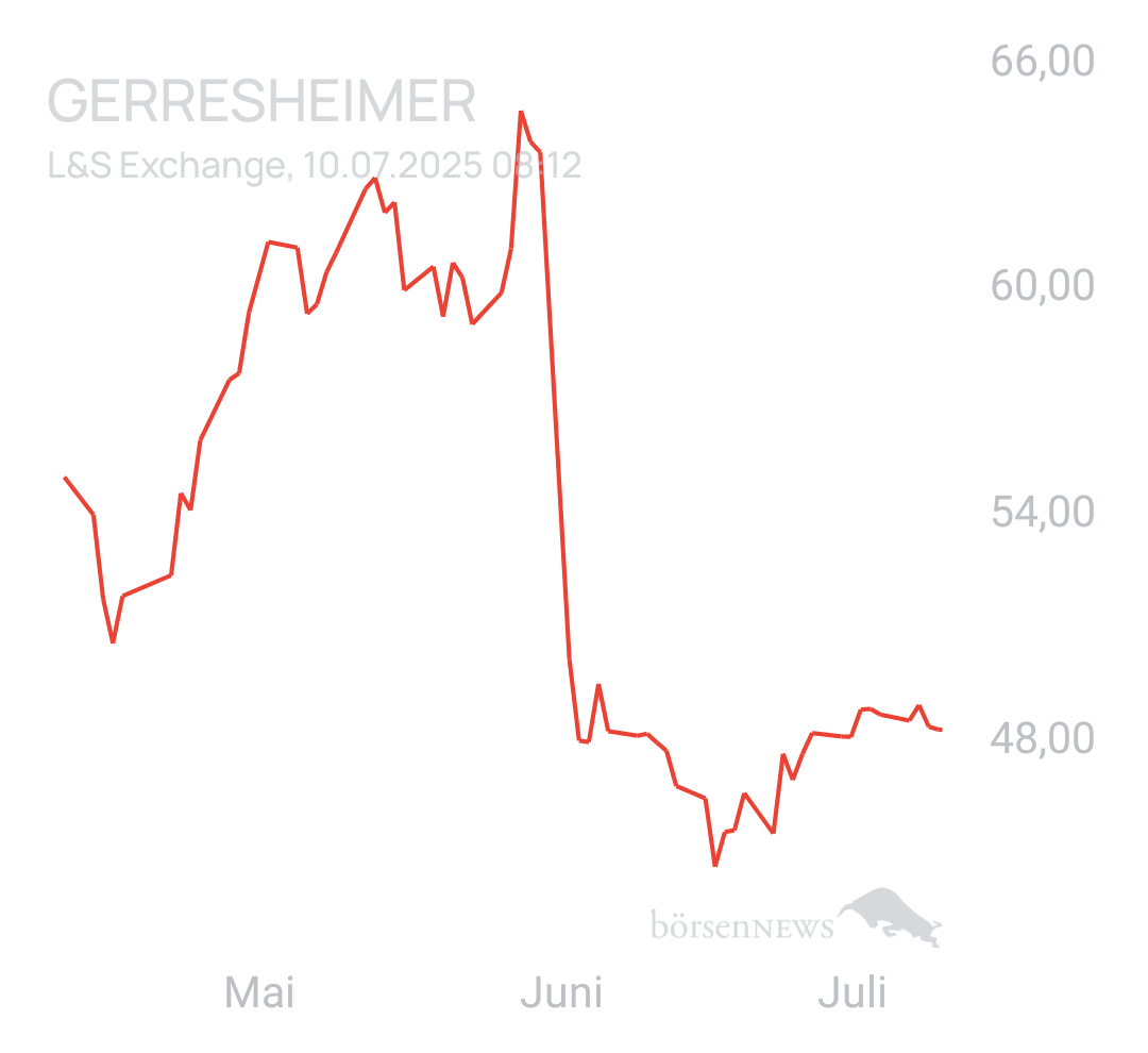 Benny80 Trading- und Aktien-Chat