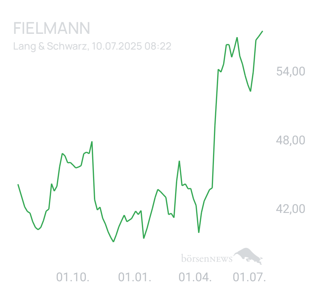 Benny80 Trading- und Aktien-Chat