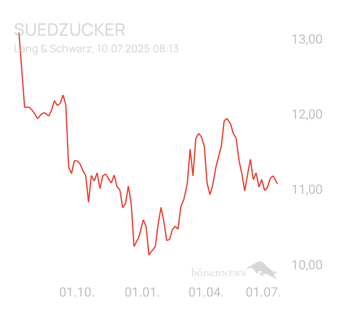 Benny80 Trading- und Aktien-Chat