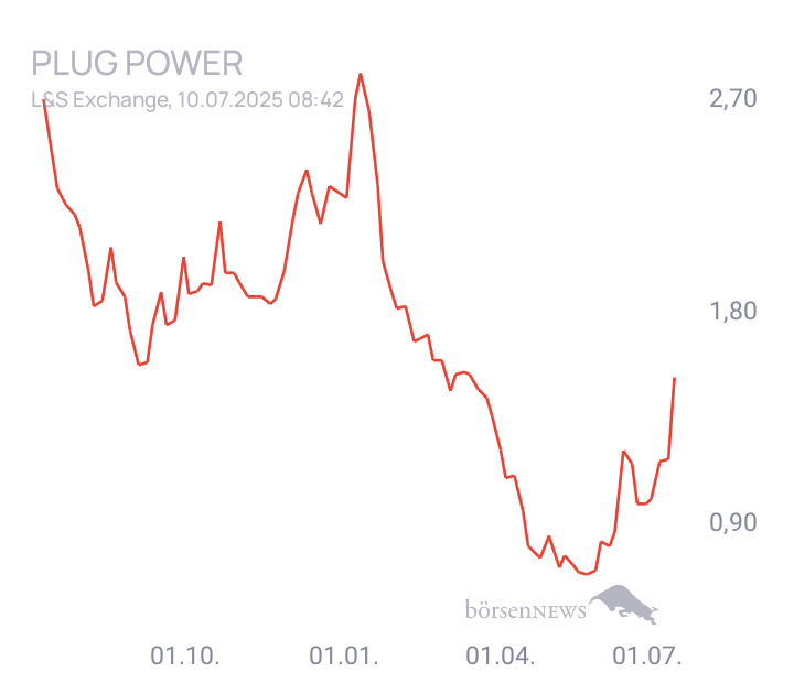 audima Plug Power ohne Spam