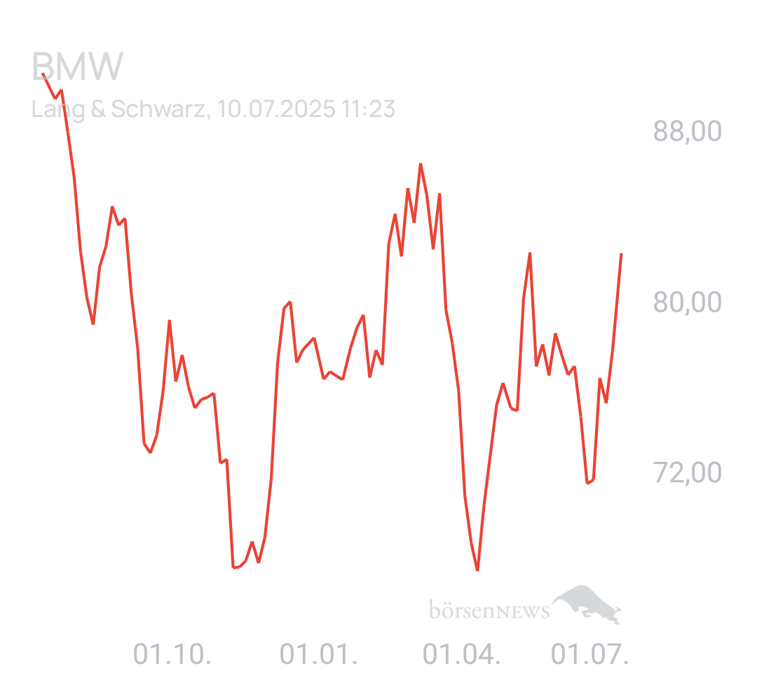 Benny80 Trading- und Aktien-Chat