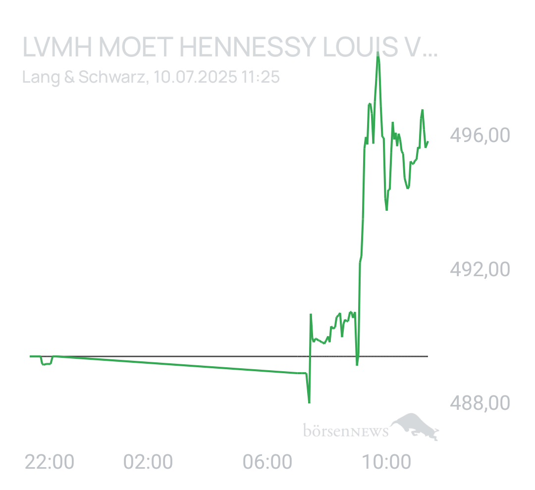 Benny80 Trading- und Aktien-Chat