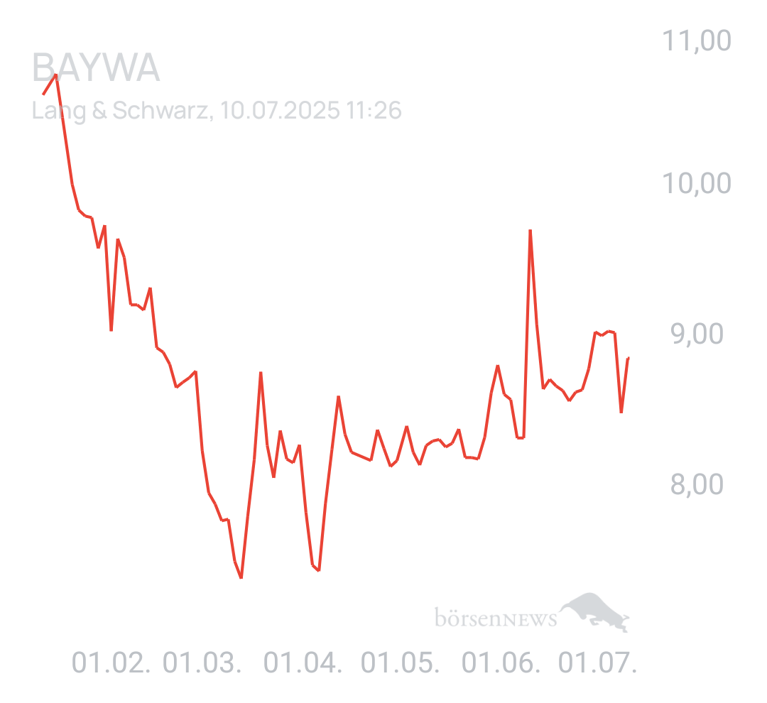 Benny80 Trading- und Aktien-Chat