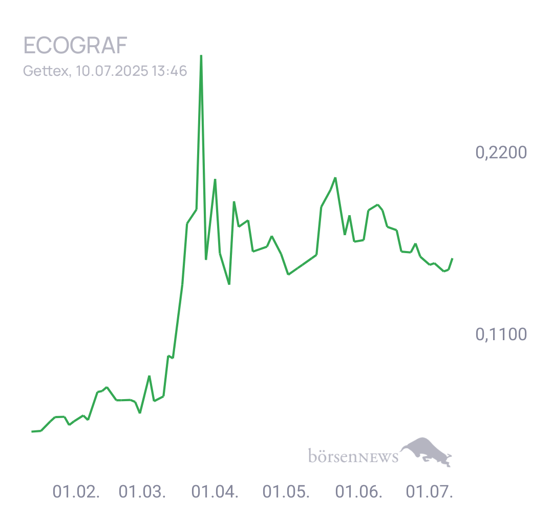 Fritzles EcoGraf