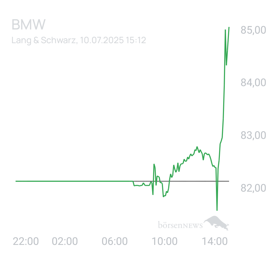 Benny80 Trading- und Aktien-Chat
