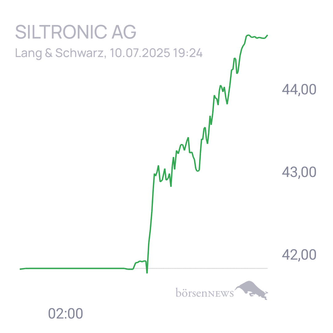 Uwe123 Trading- und Aktien-Chat