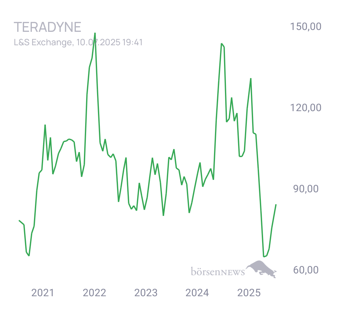 SebastianME Trading- und Aktien-Chat