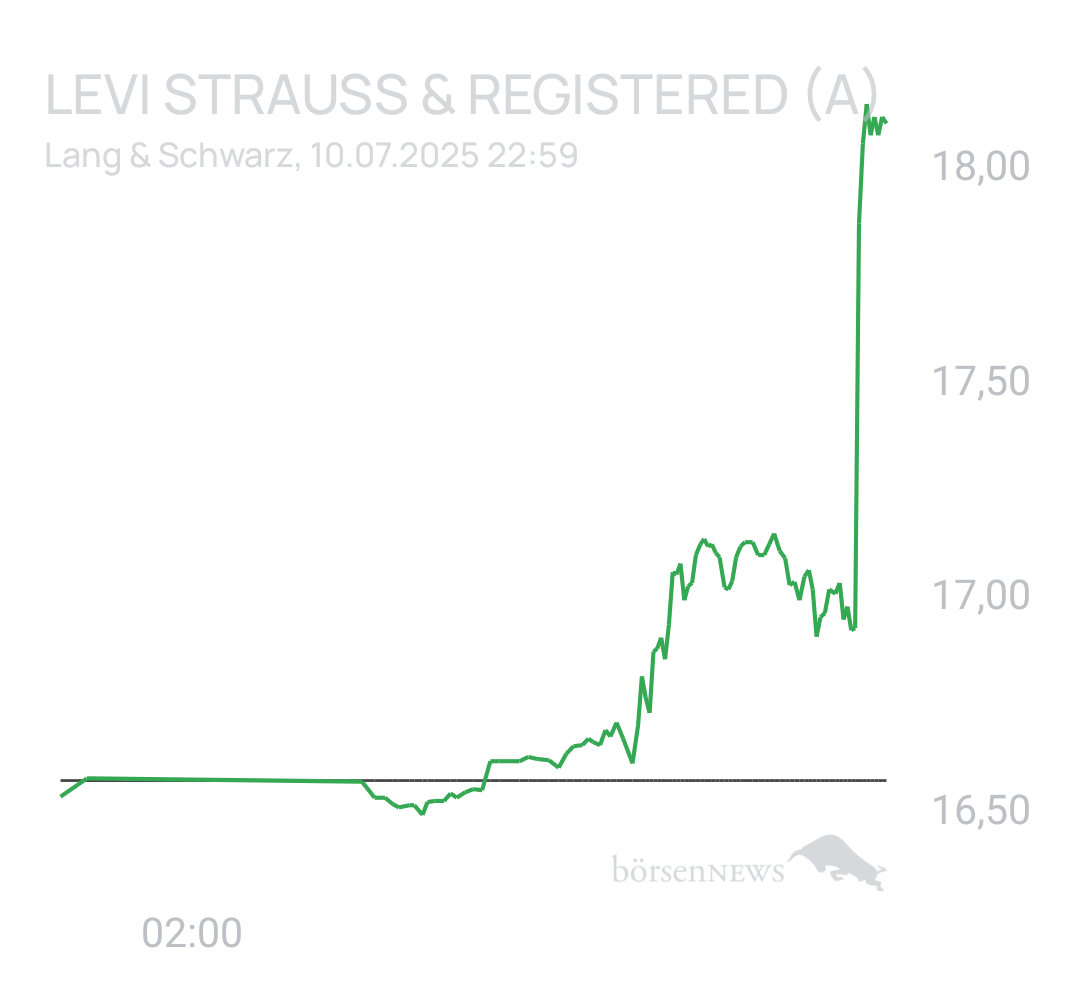 Benny80 Trading- und Aktien-Chat