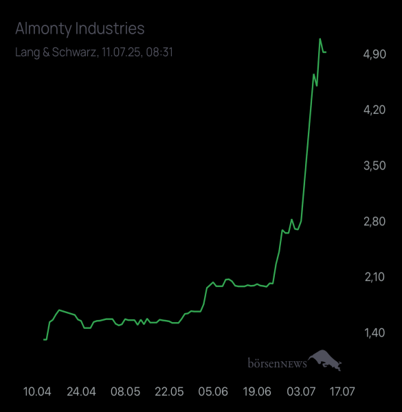 Diamanto Aktuelles zu Almonty Industries