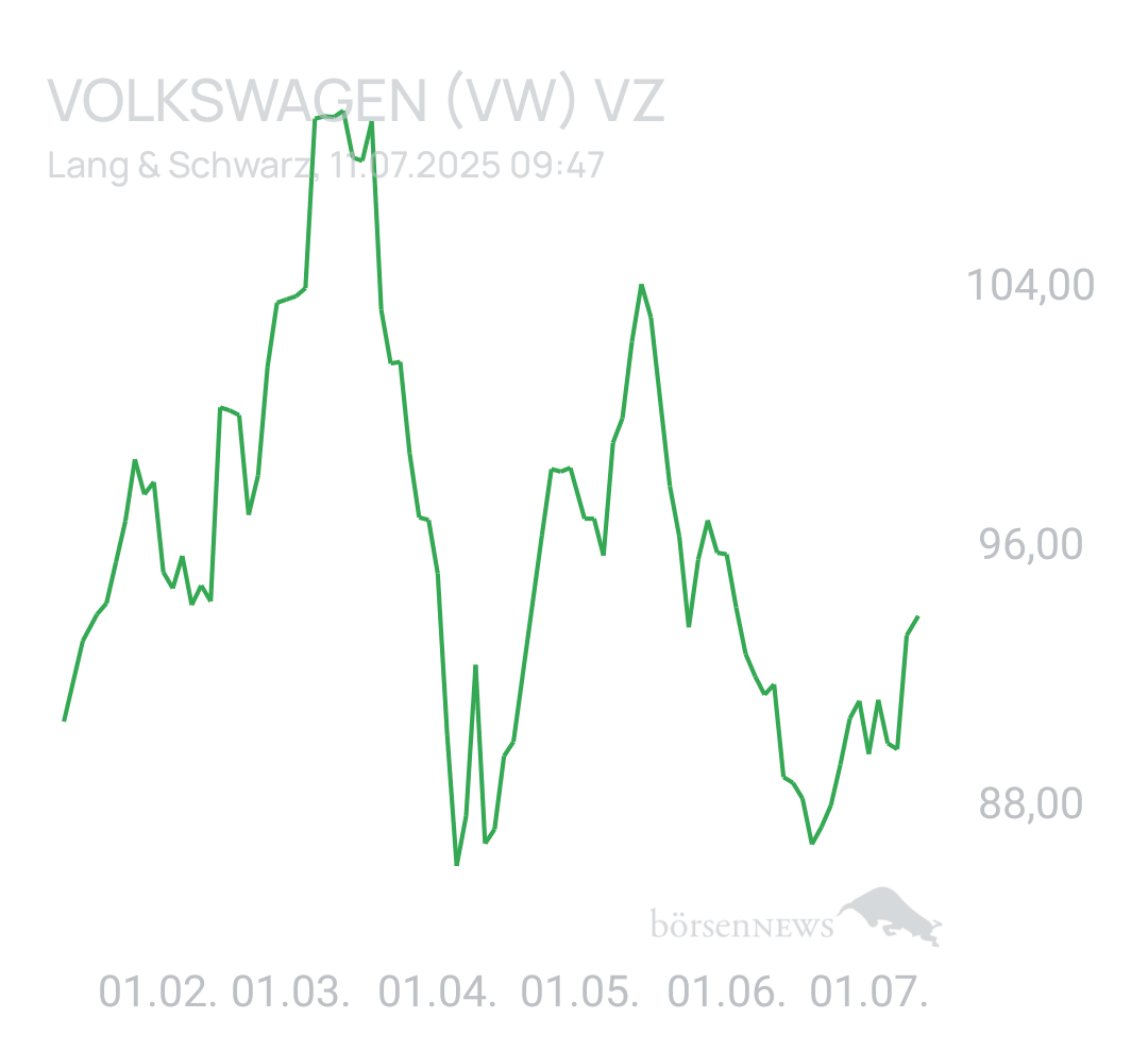 Benny80 Trading- und Aktien-Chat