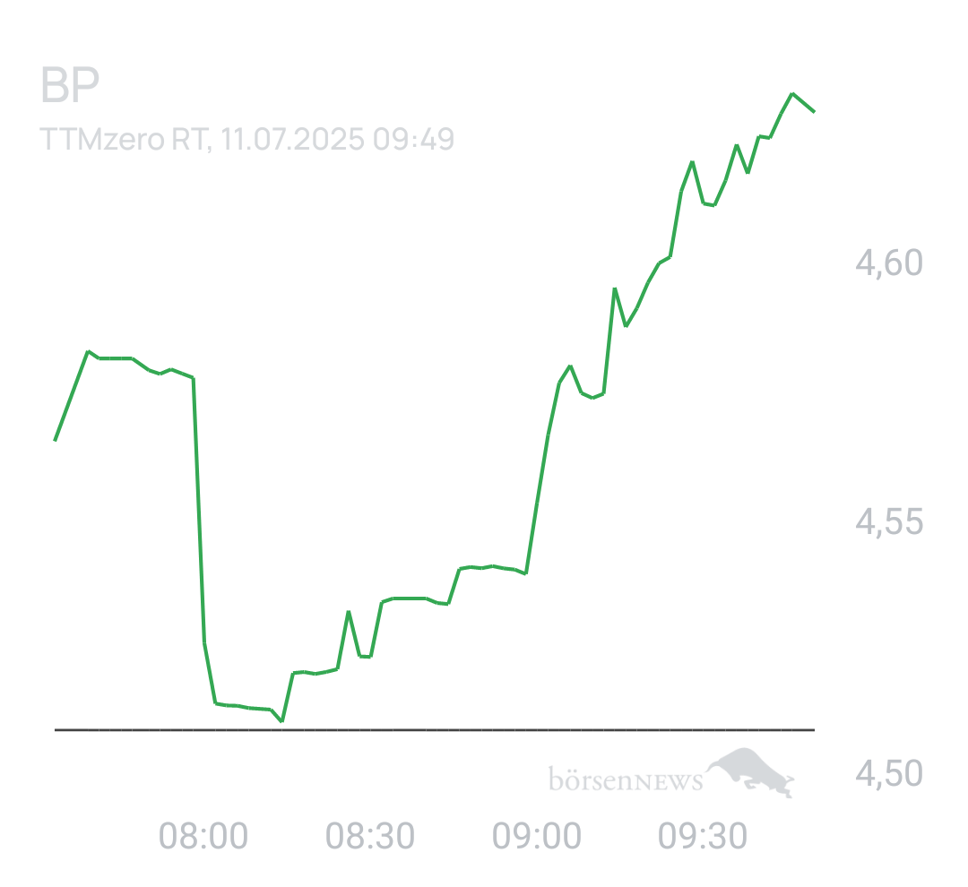 Benny80 Trading- und Aktien-Chat