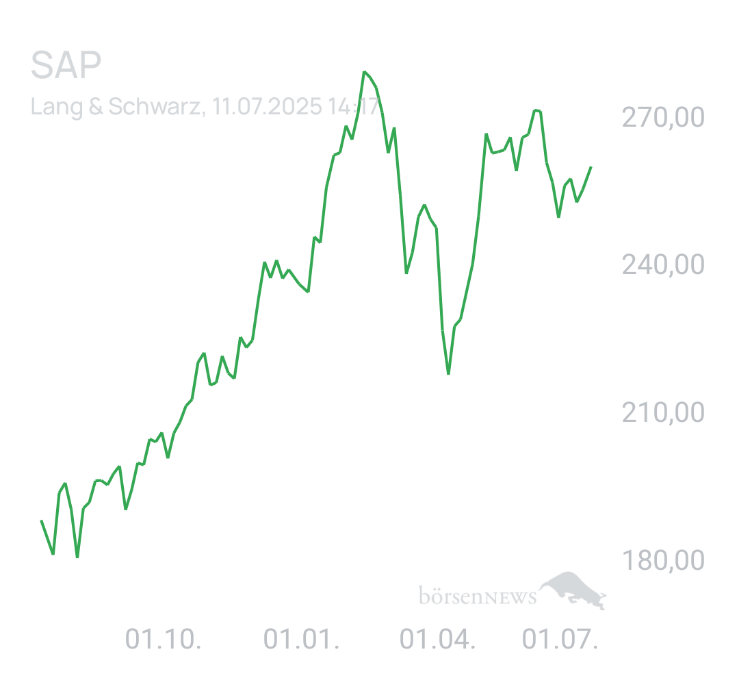 Benny80 Trading- und Aktien-Chat