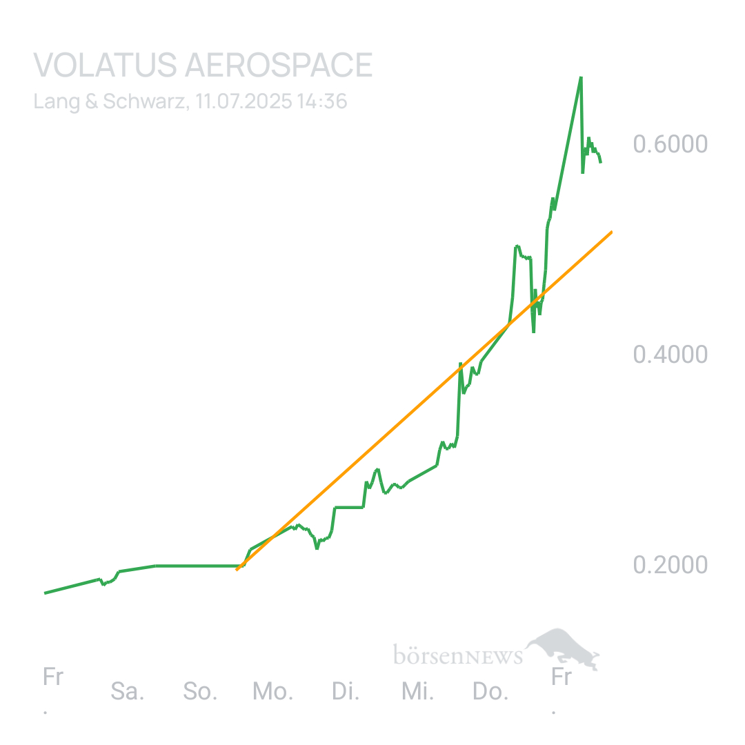 Sicher1 Volatus Aerospace neutral und übersichtlich 