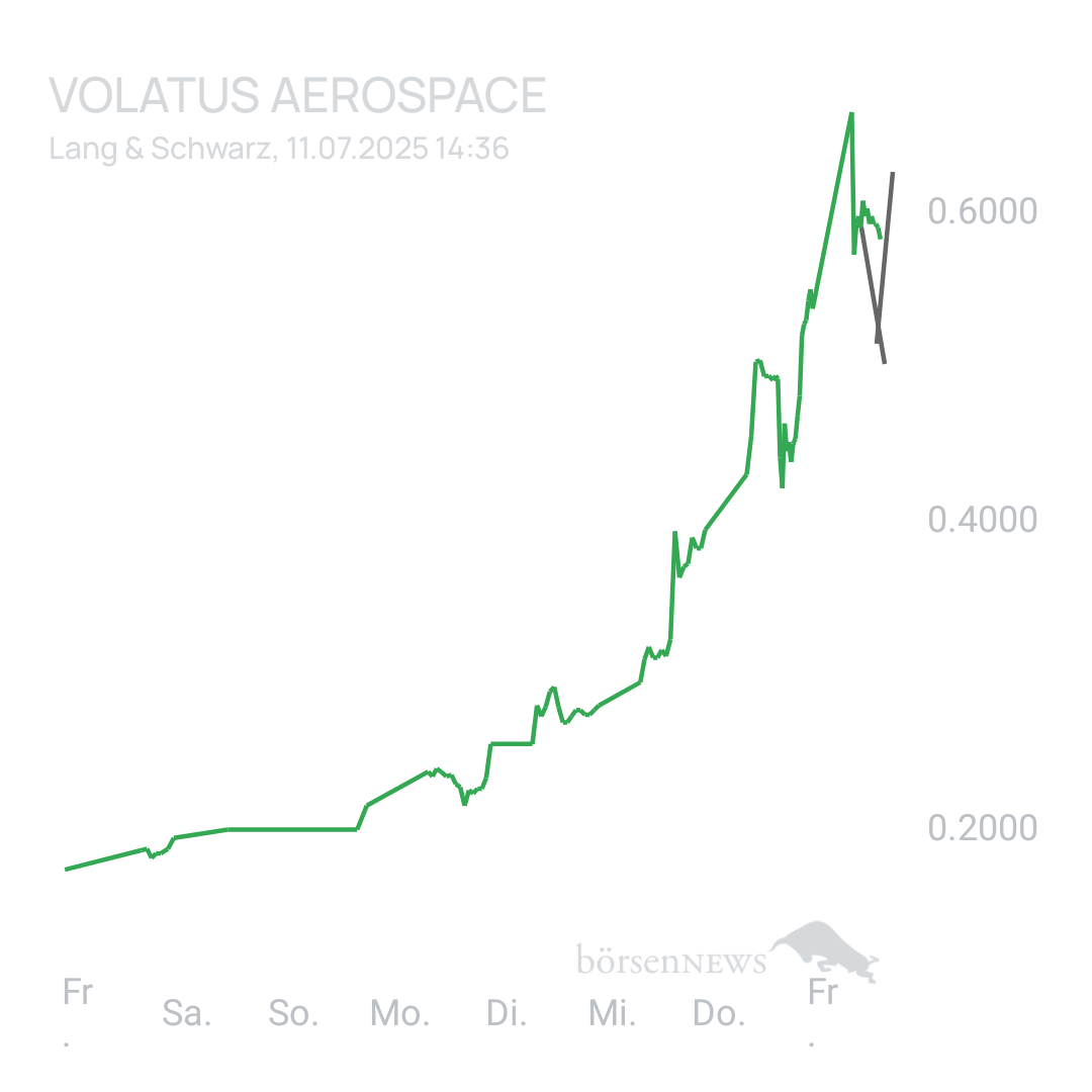 Sicher1 Volatus Aerospace neutral und übersichtlich 