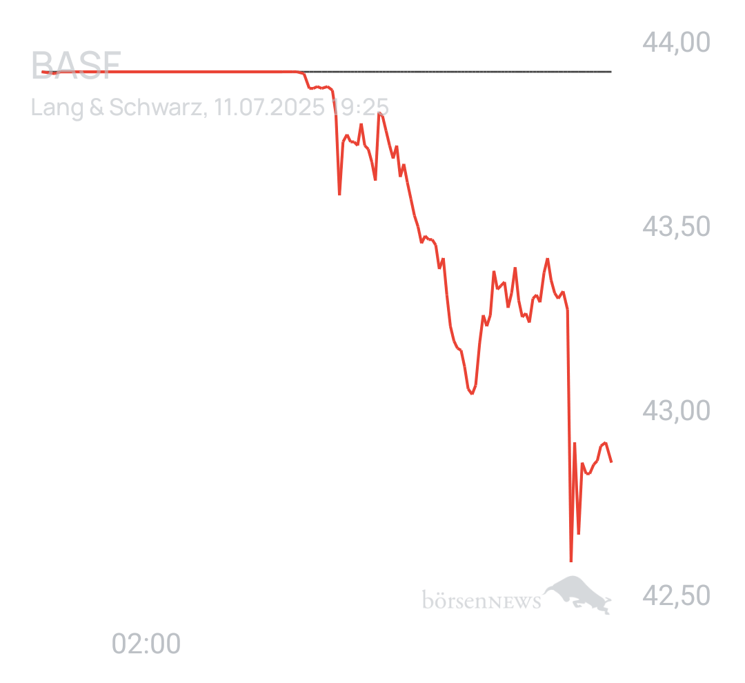Benny80 Trading- und Aktien-Chat