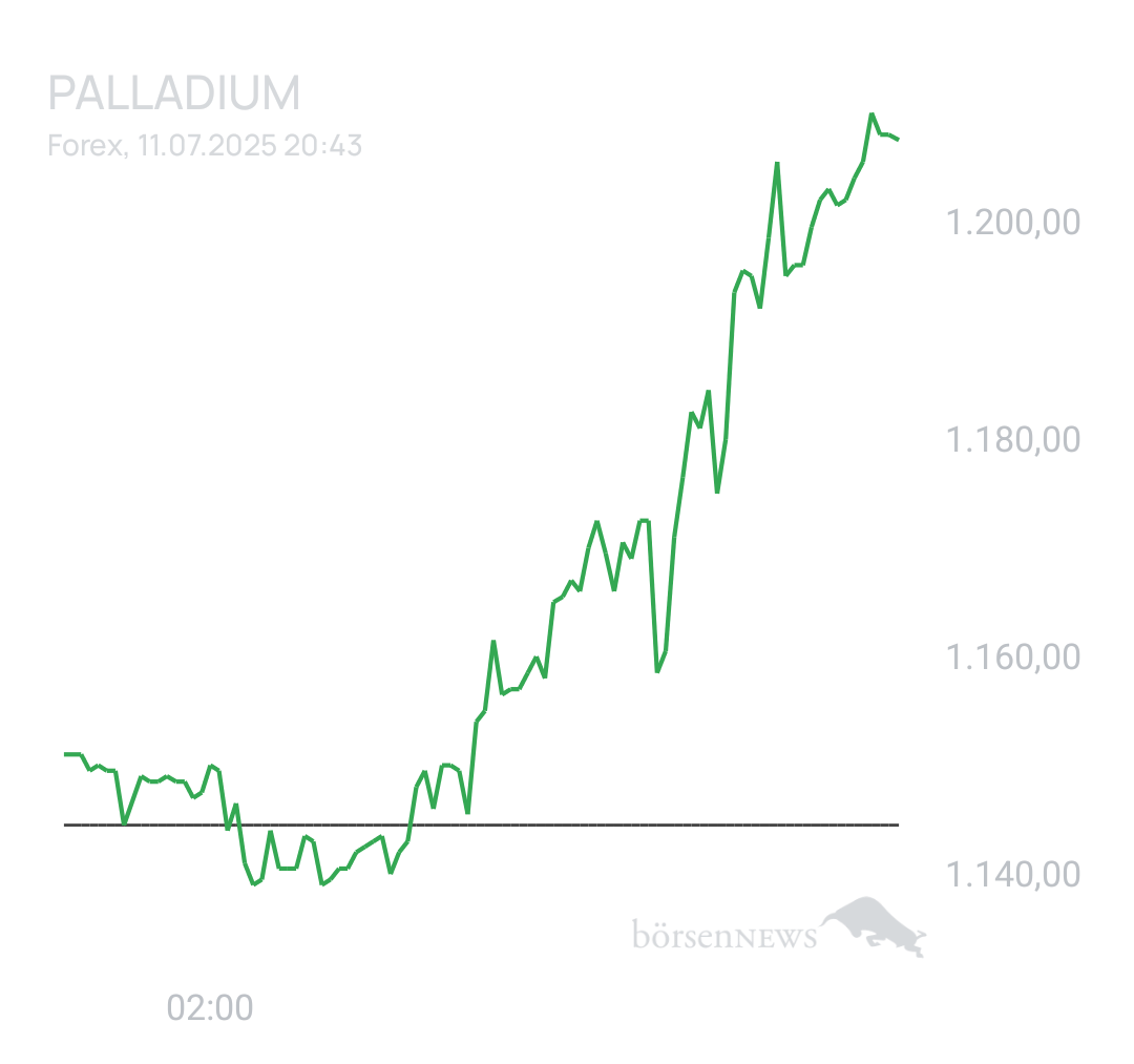 DividendenGraf Sibanye Stillwater