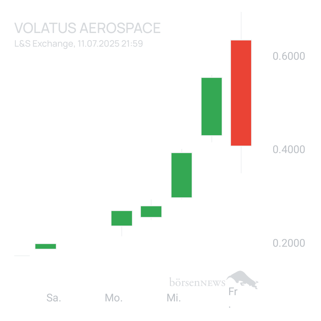 Sicher1 Volatus Aerospace neutral und übersichtlich 