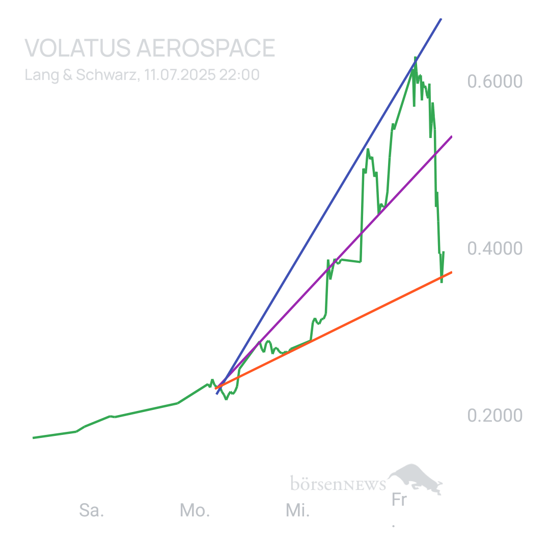 Sicher1 Volatus Aerospace neutral und übersichtlich 