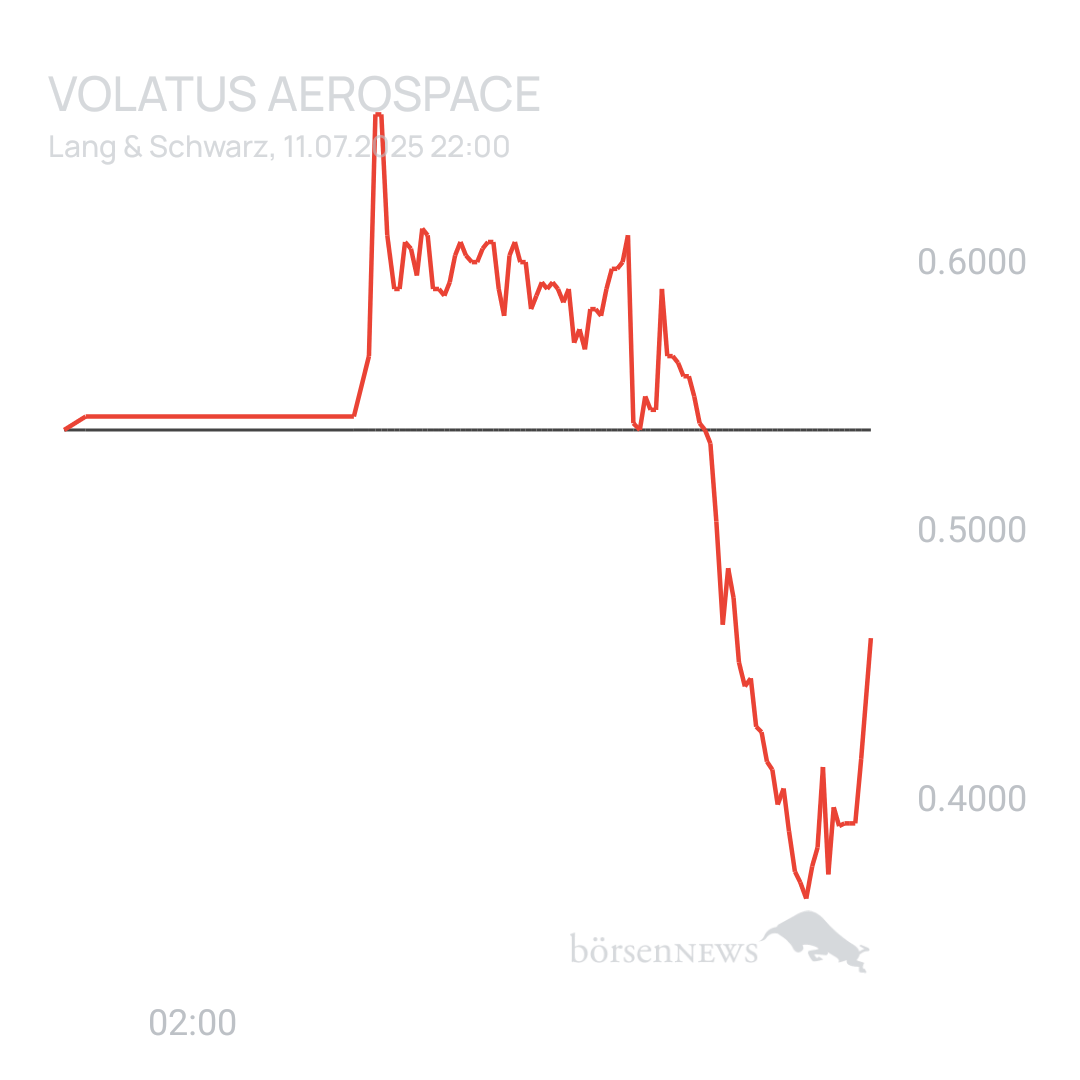 Sicher1 Volatus Aerospace neutral und übersichtlich 