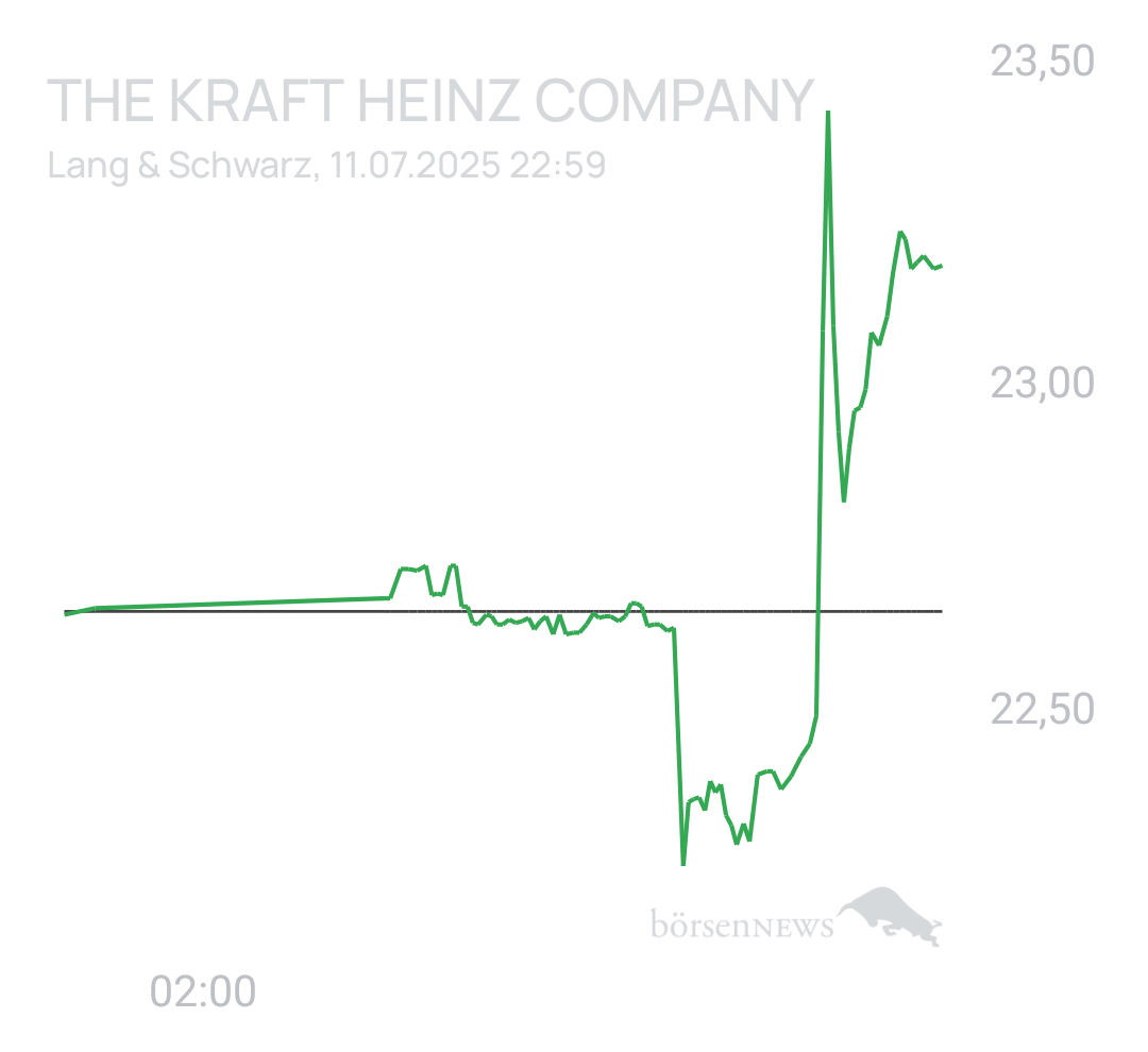 Benny80 Trading- und Aktien-Chat