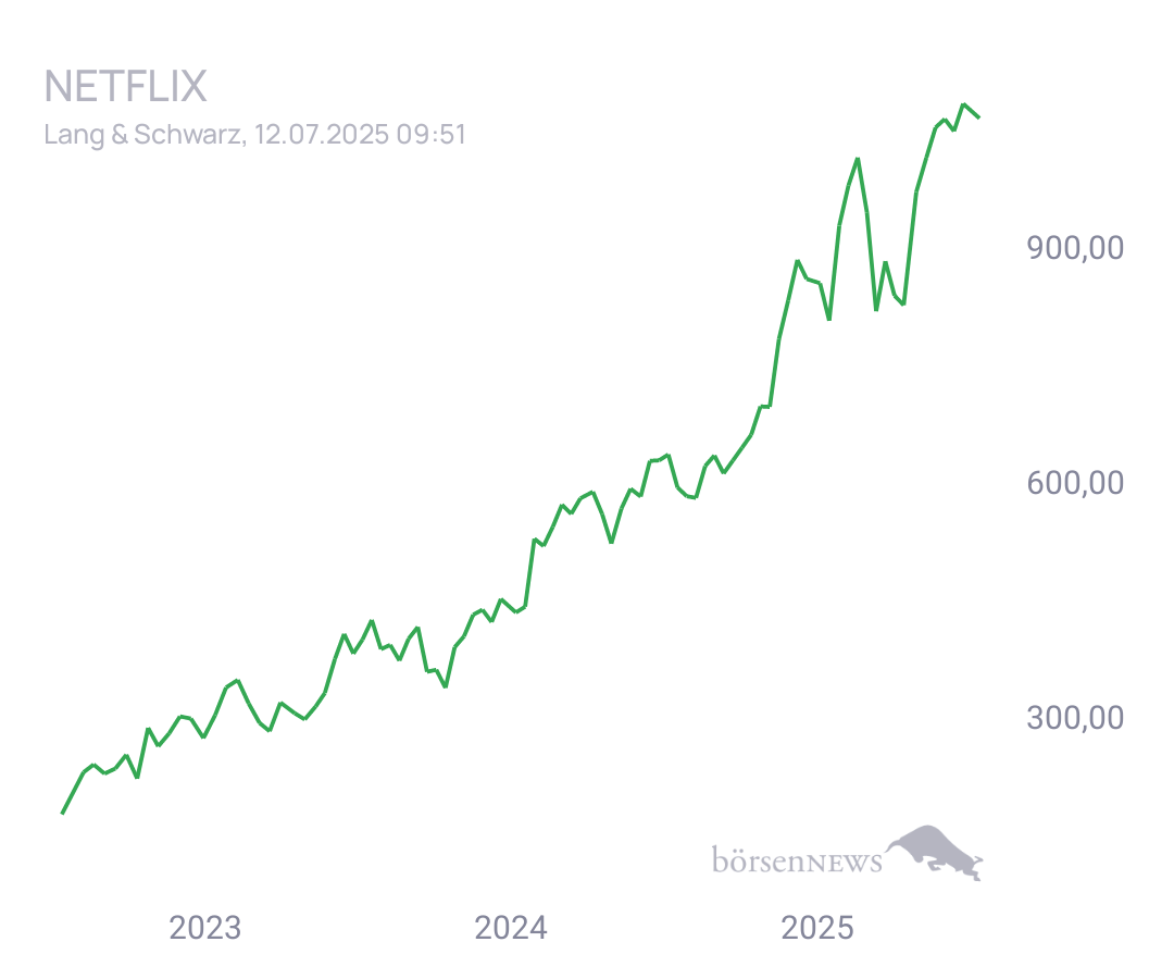 Connie Trading- und Aktien-Chat