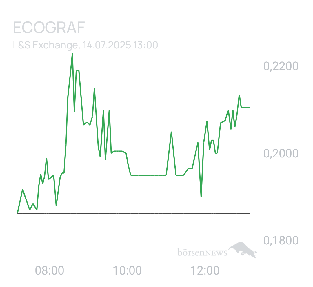 Benny80 Trading- und Aktien-Chat
