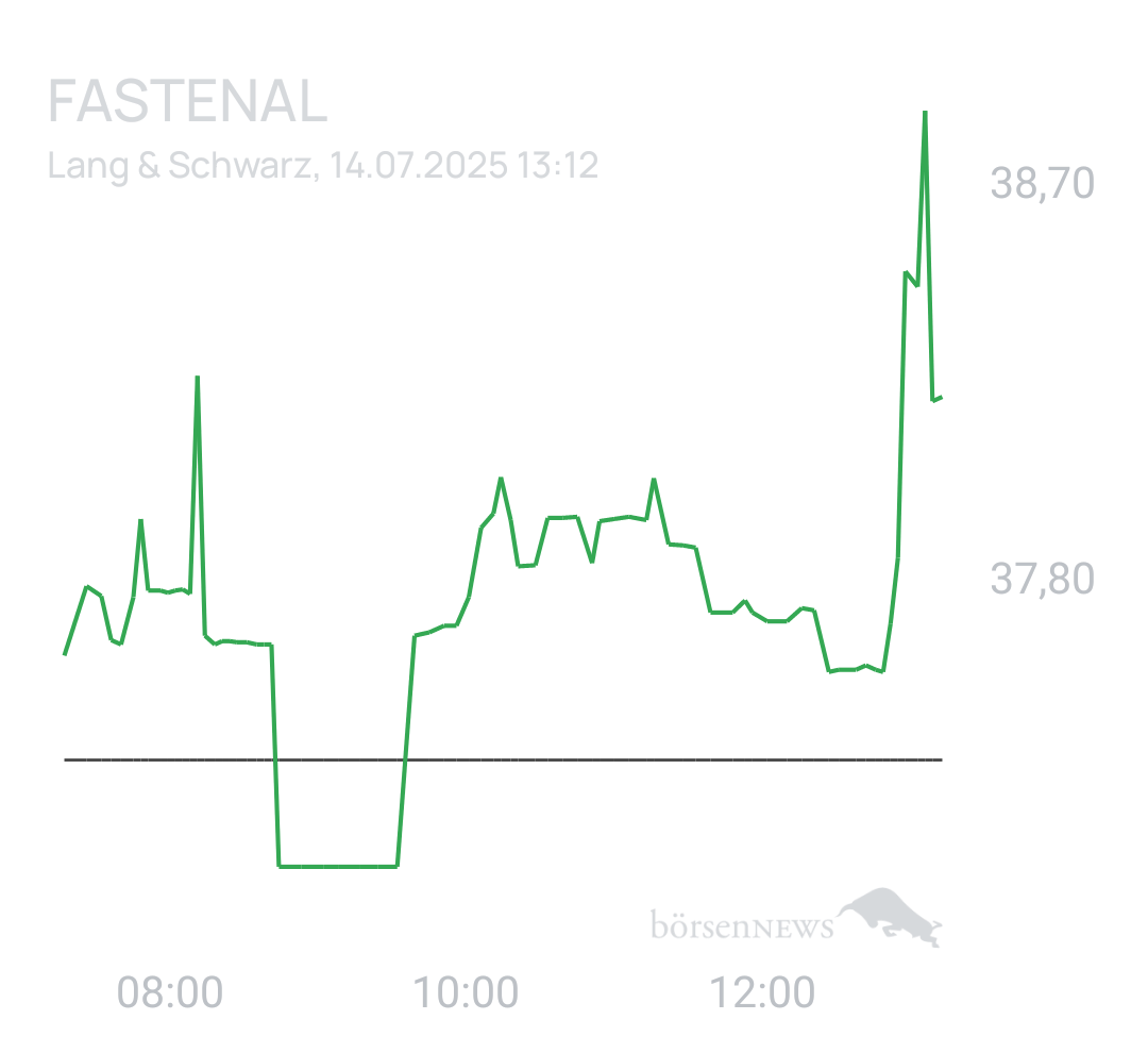 Benny80 Trading- und Aktien-Chat