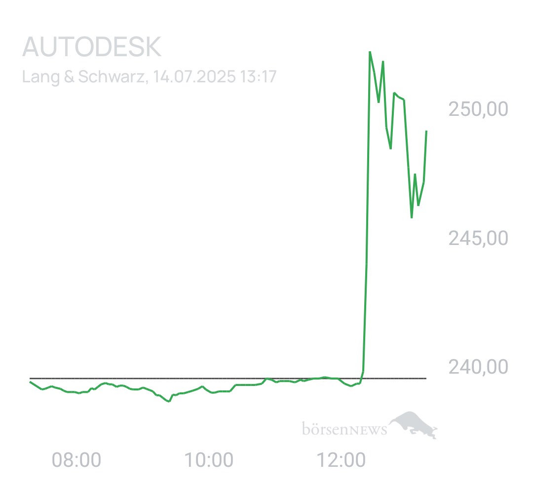 Benny80 Trading- und Aktien-Chat