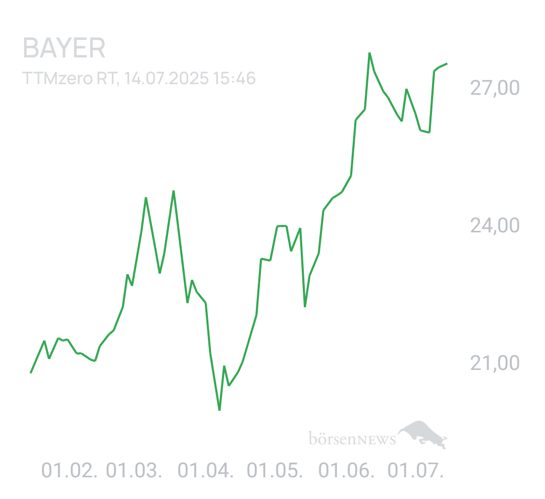 Benny80 Trading- und Aktien-Chat