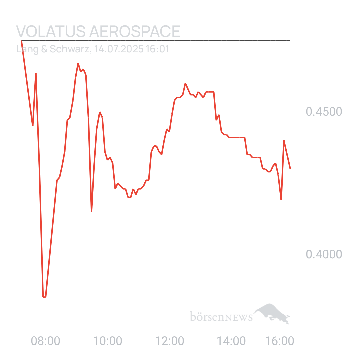 Sicher1 Volatus Aerospace neutral und übersichtlich 