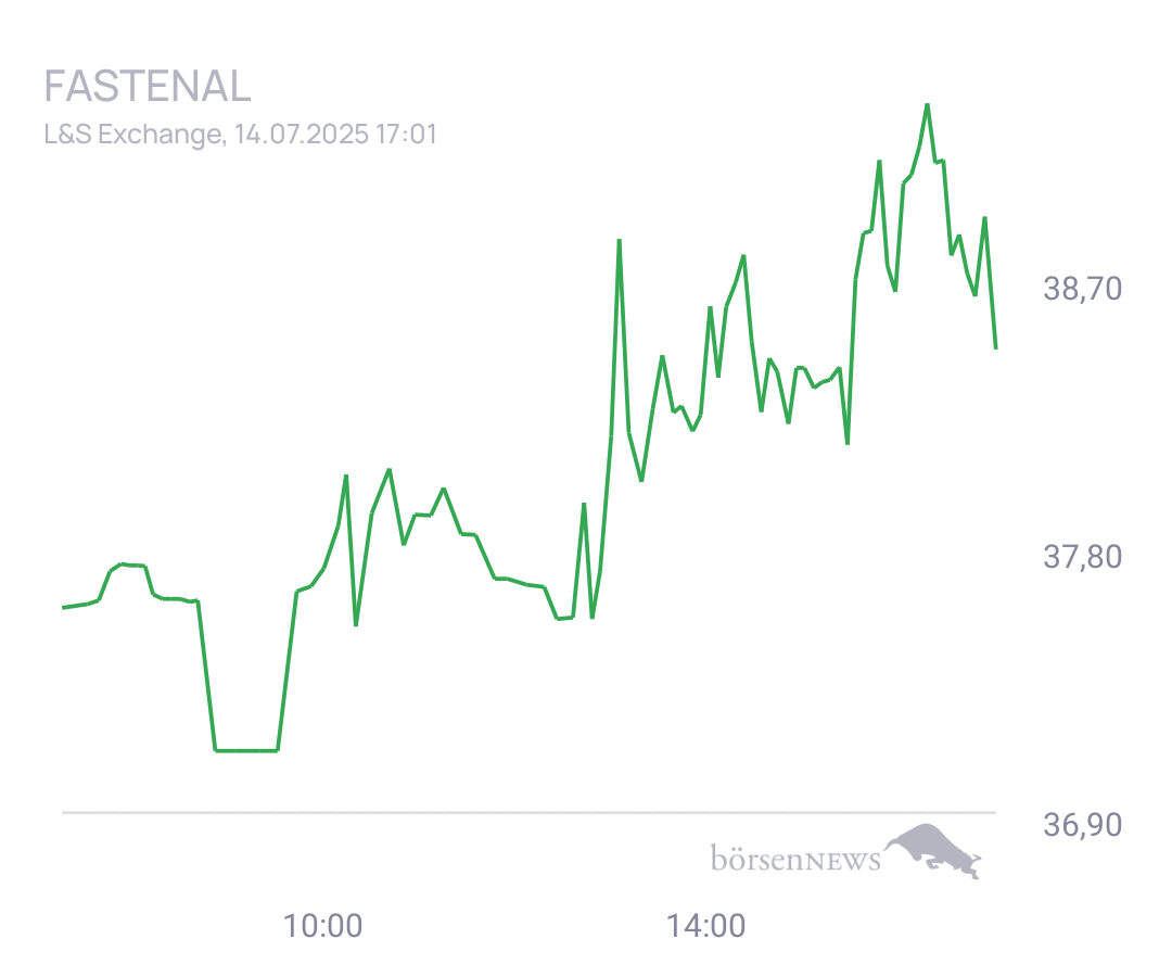 Connie Trading- und Aktien-Chat