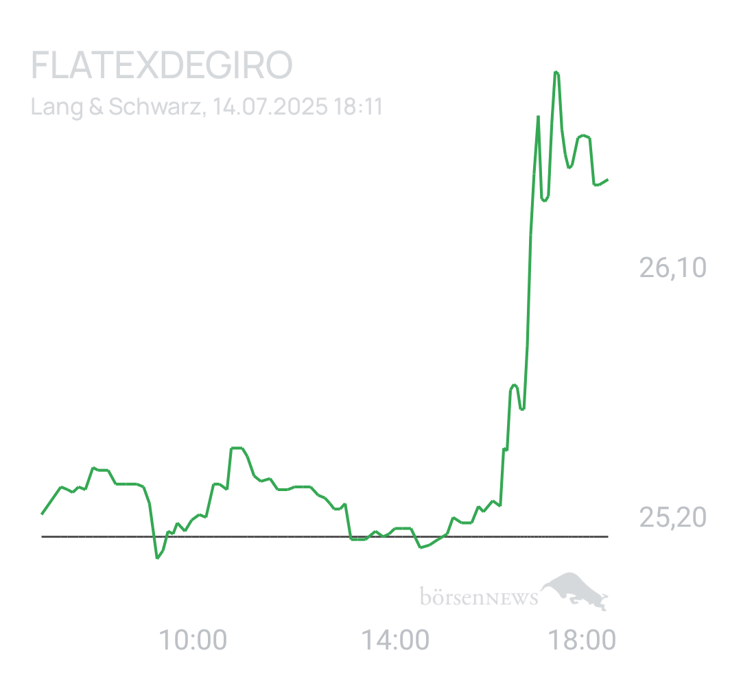 Benny80 Trading- und Aktien-Chat