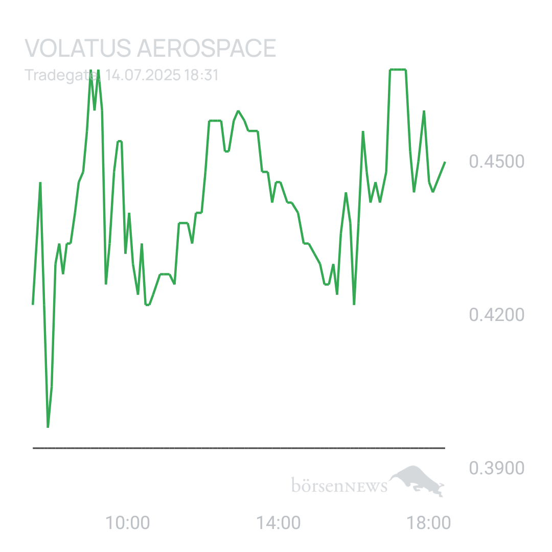 Sicher1 Volatus Aerospace neutral und übersichtlich 