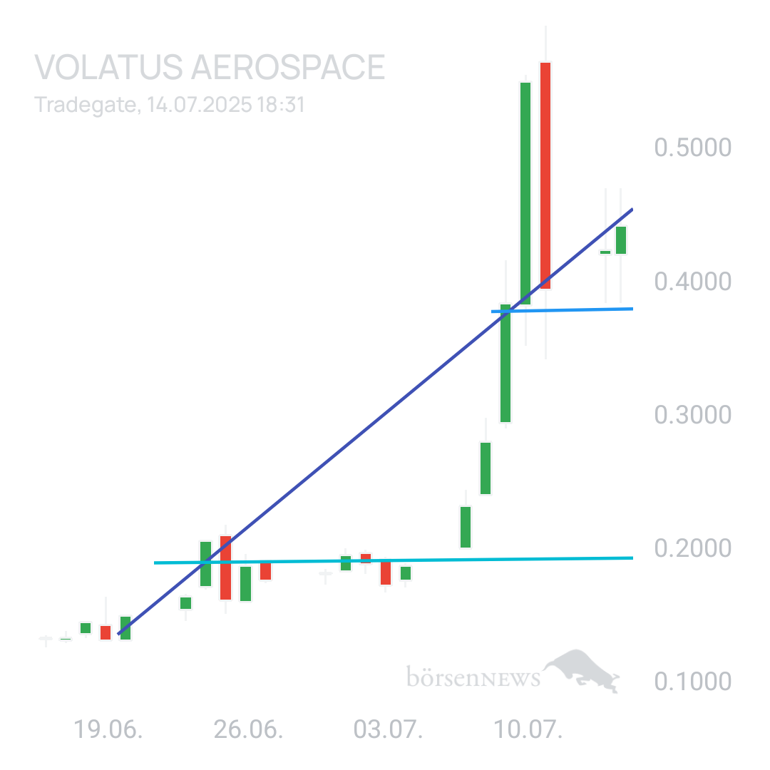 Sicher1 Volatus Aerospace neutral und übersichtlich 