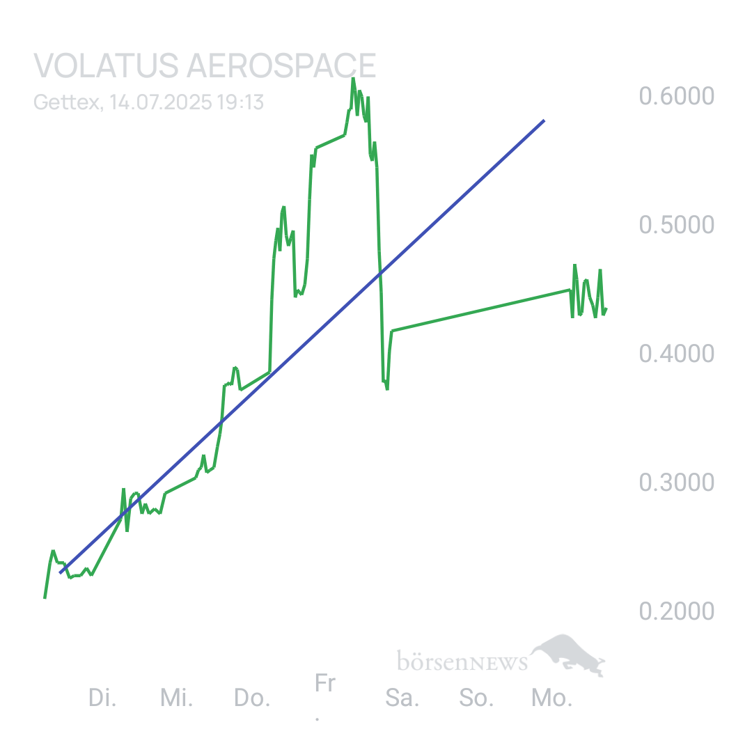 Sicher1 Volatus Aerospace neutral und übersichtlich 