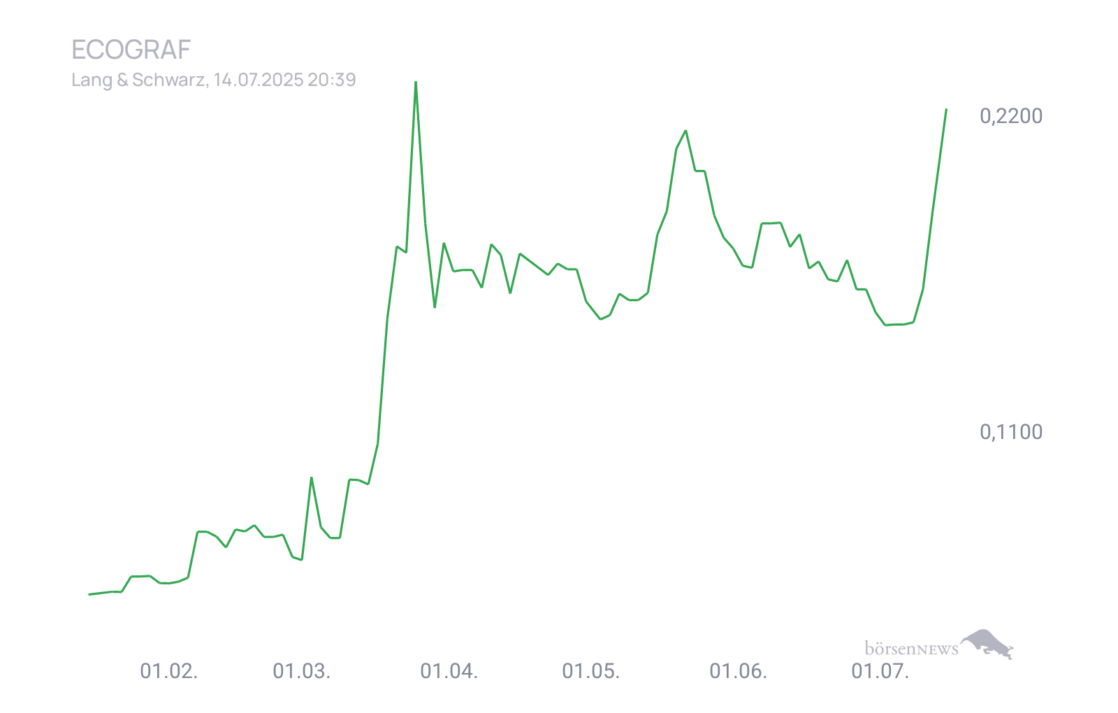 CHRRobin2 Trading- und Aktien-Chat