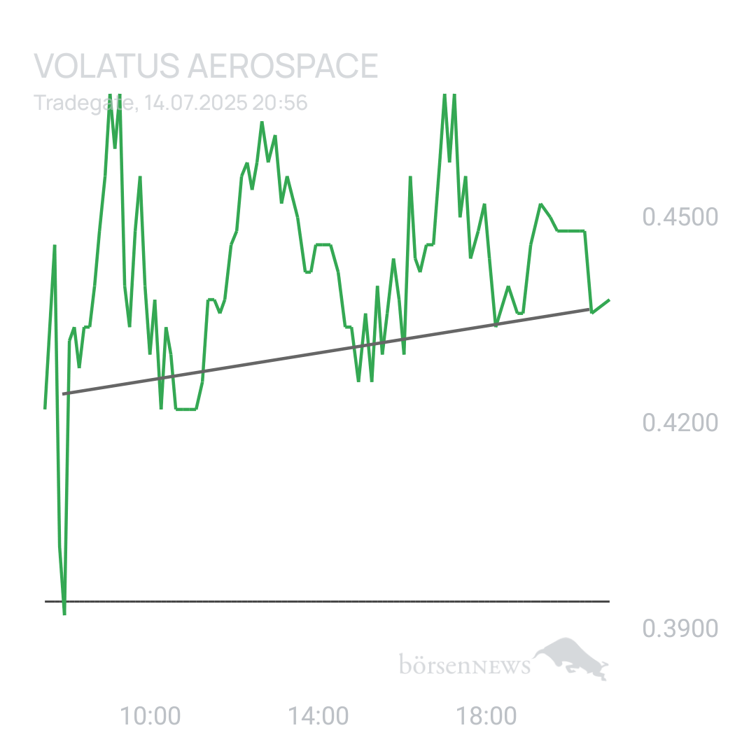Sicher1 Volatus Aerospace neutral und übersichtlich 