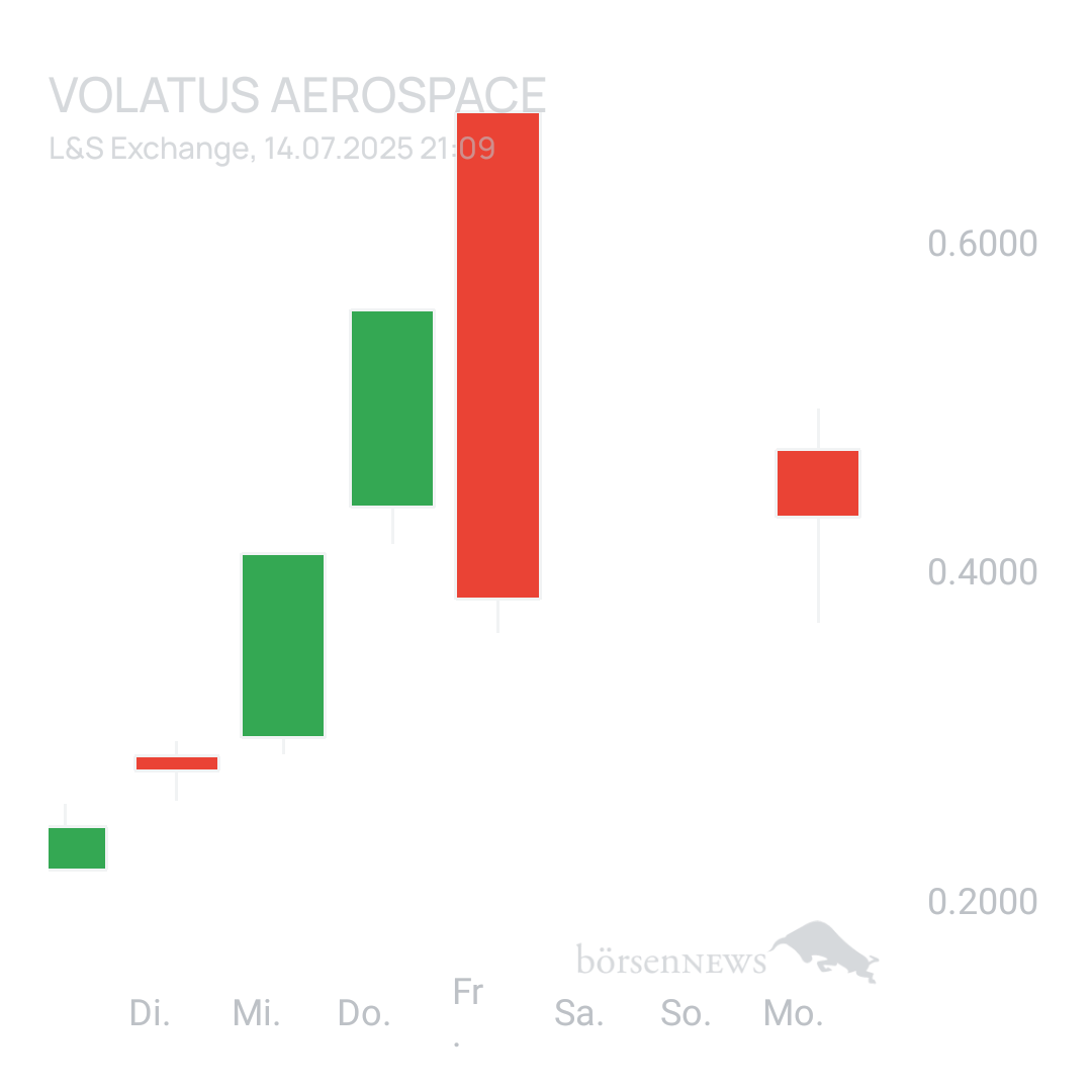 Sicher1 Volatus Aerospace neutral und übersichtlich 