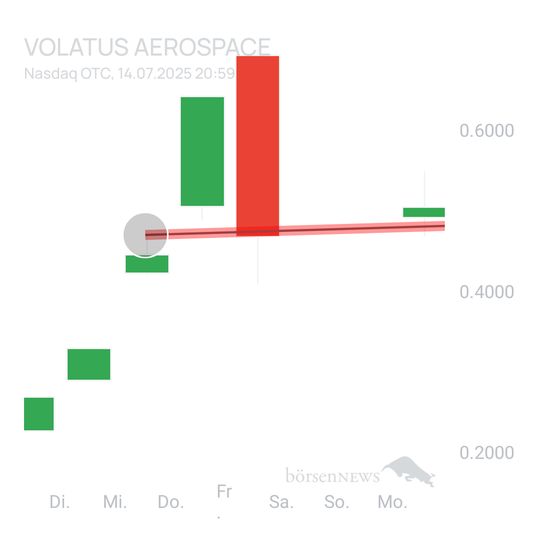 Sicher1 Volatus Aerospace neutral und übersichtlich 