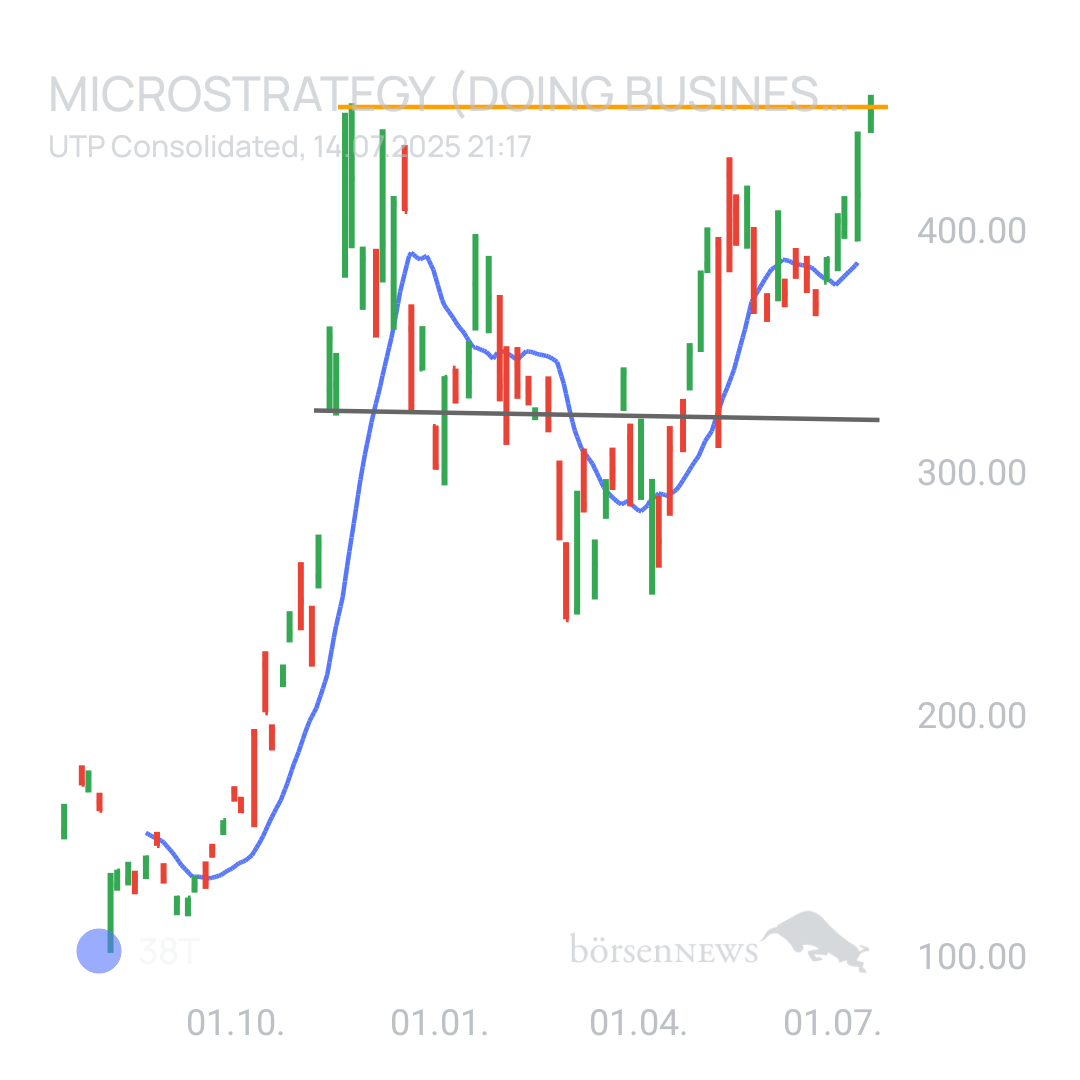 Sicher1 Microstrategy Hauptforum 
Neutral und übersichtlich.