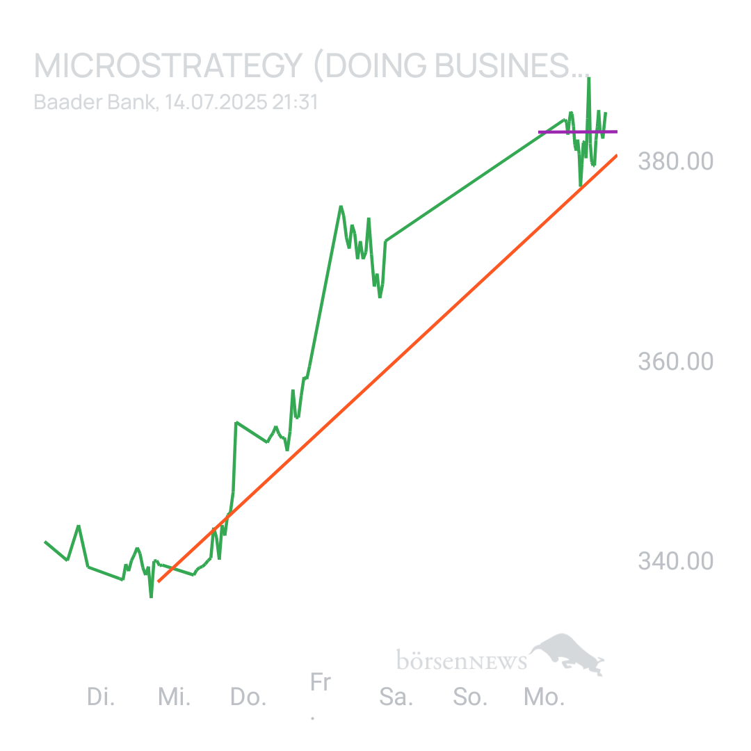 Sicher1 Microstrategy Hauptforum 
Neutral und übersichtlich.