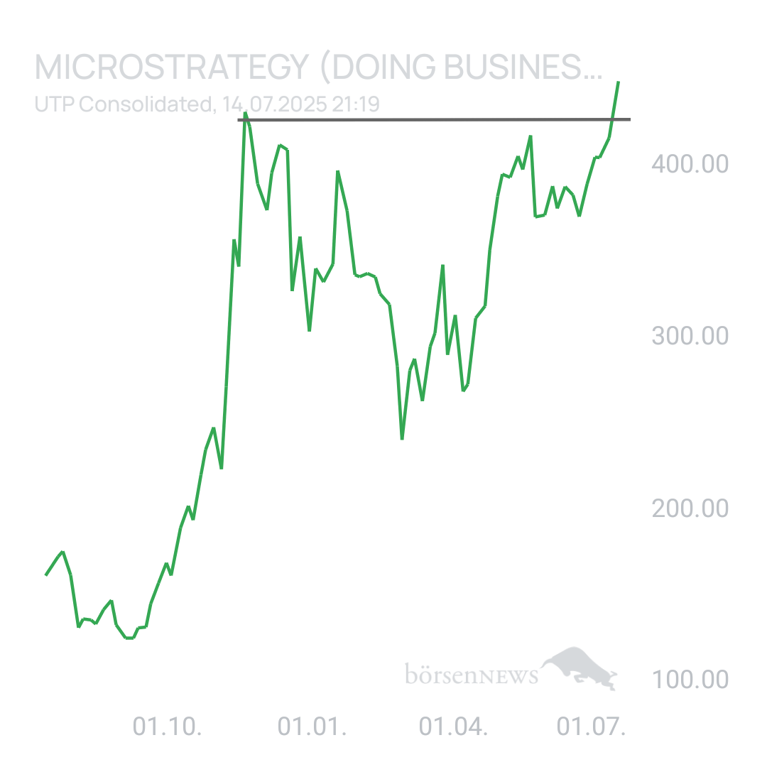 Sicher1 Microstrategy Hauptforum 
Neutral und übersichtlich.