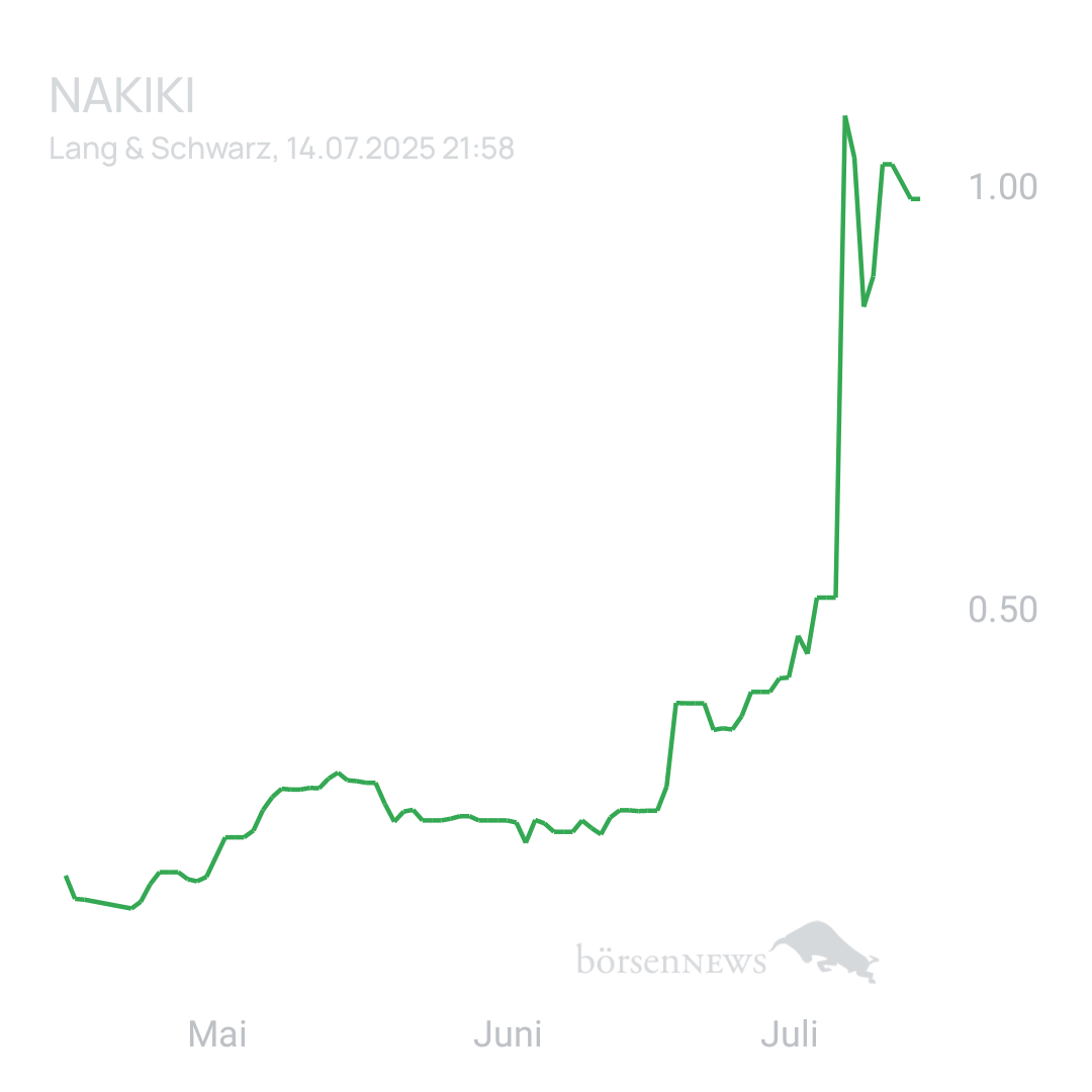 Sicher1 NAKIKI eher Bärisch oder doch weiter Bullisch. 