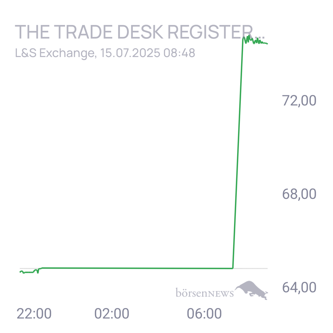 Uwe123 Trading- und Aktien-Chat