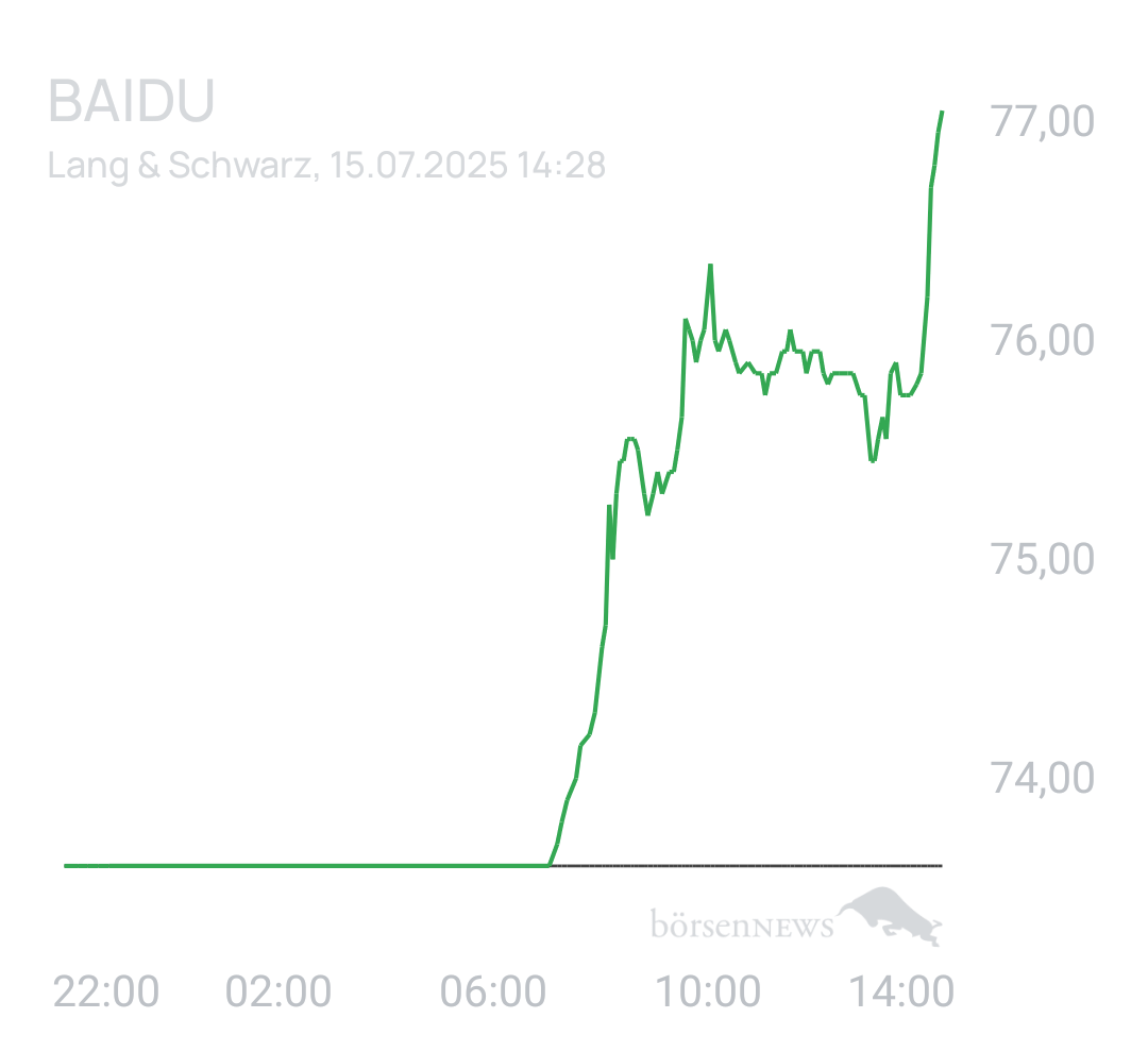 Benny80 Trading- und Aktien-Chat