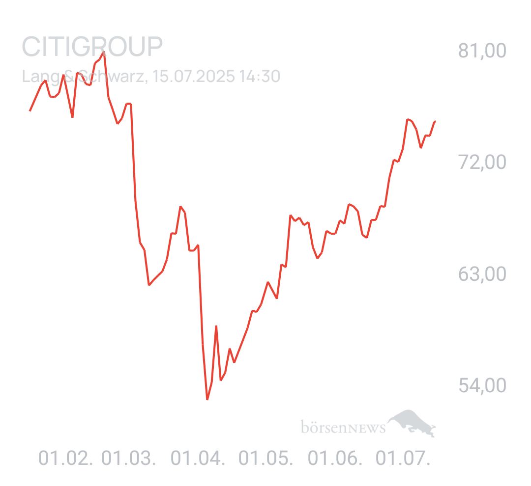 Benny80 Trading- und Aktien-Chat