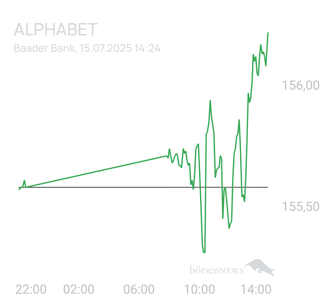Benny80 Trading- und Aktien-Chat