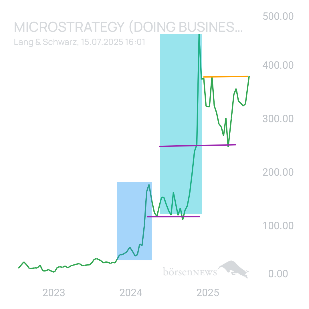 Sicher1 Microstrategy Hauptforum 
Neutral und übersichtlich.