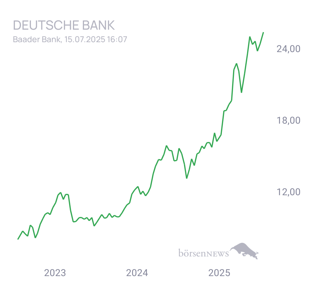 frieIGELS DEUTSCHE BANK